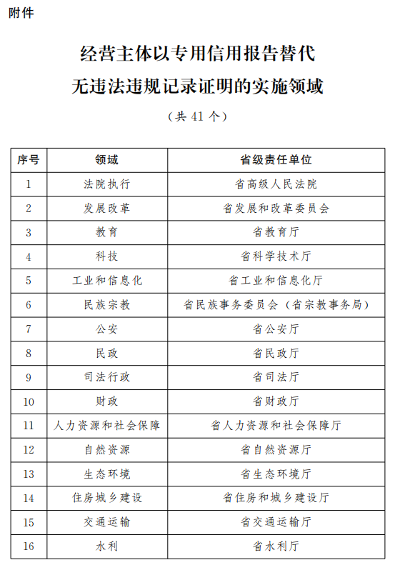 企业信息 第315页