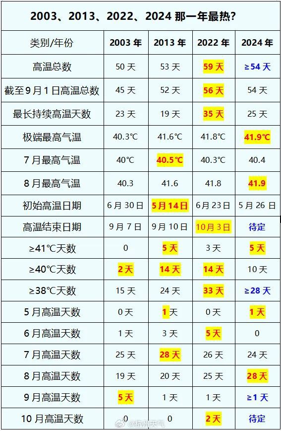 2024新奥历史开奖记录,正确解答落实_8K47.991