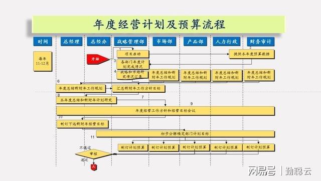 企业宣传片制作 第314页