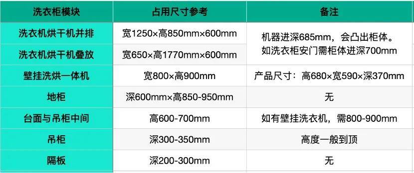 财务咨询 第312页