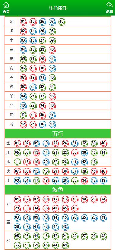 澳门一肖一码资料_肖一码,准确资料解释落实_交互版17.561