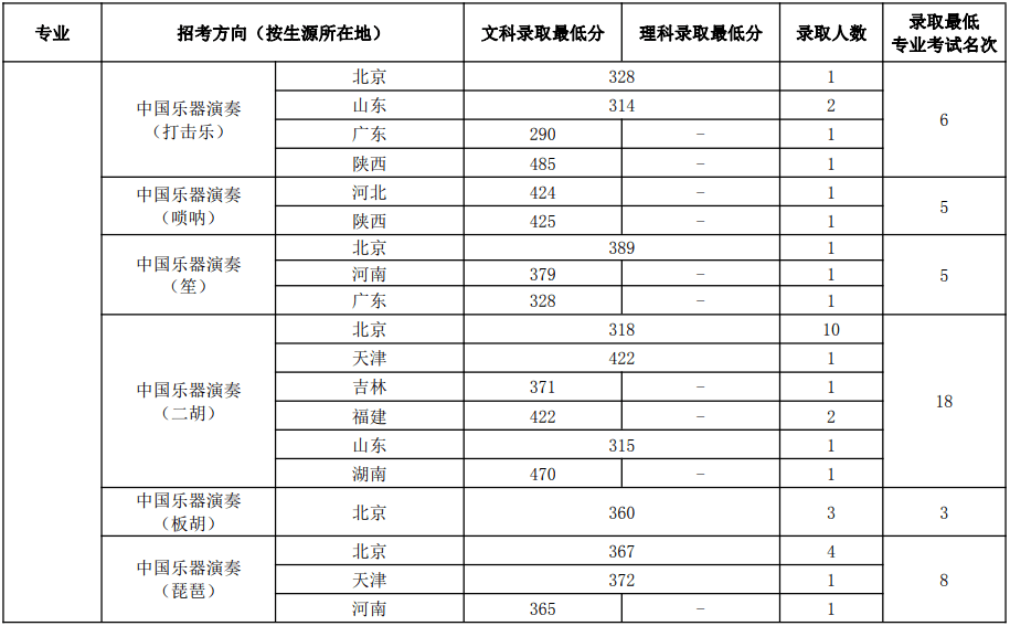 2024年十一月11号十二生肖澳门密码多少密码多少十二生肖,准确资料解释落实_工具版61.245