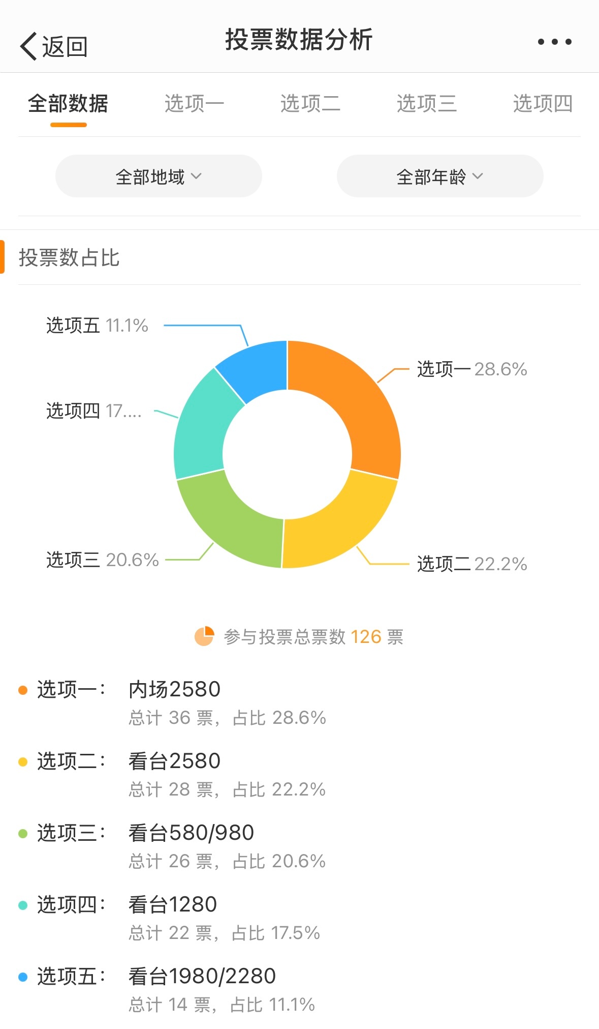 一肖一码100-准资料,数据分析驱动解析_iPhone71.829