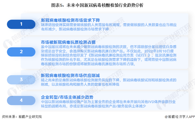 2024又要开始做核酸了,数据支持执行策略_2D96.929