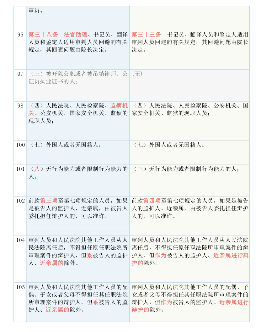 2024新奥开码结果,决策资料解释落实_储蓄版27.296