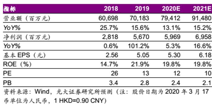 第2038页