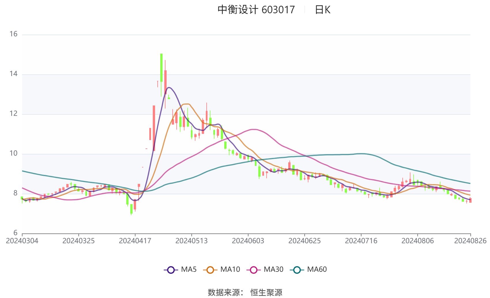 2024天天彩正版资料大全,决策资料解释落实_app71.760