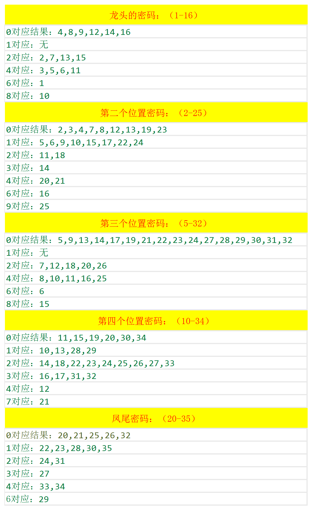 2024澳门开奖结果出来了吗,准确资料解释落实_X版48.54