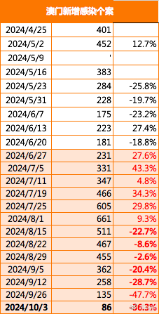 2024新澳最快最新资料,快速落实响应方案_Holo37.881