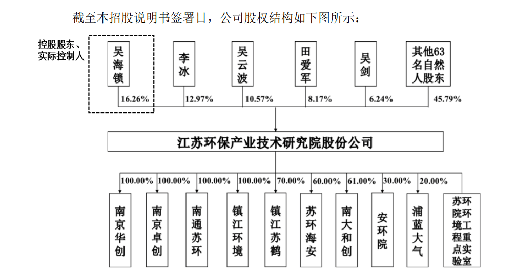 第2010页