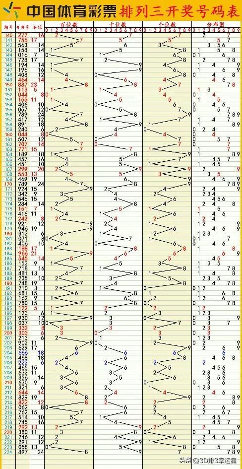 新澳门六开彩开奖网站,全面分析解释定义_经典款91.625