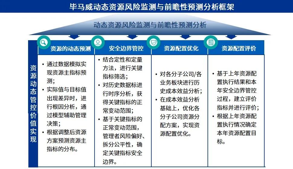 澳门一码一肖一待一中四不像,资源整合策略实施_FHD版92.442