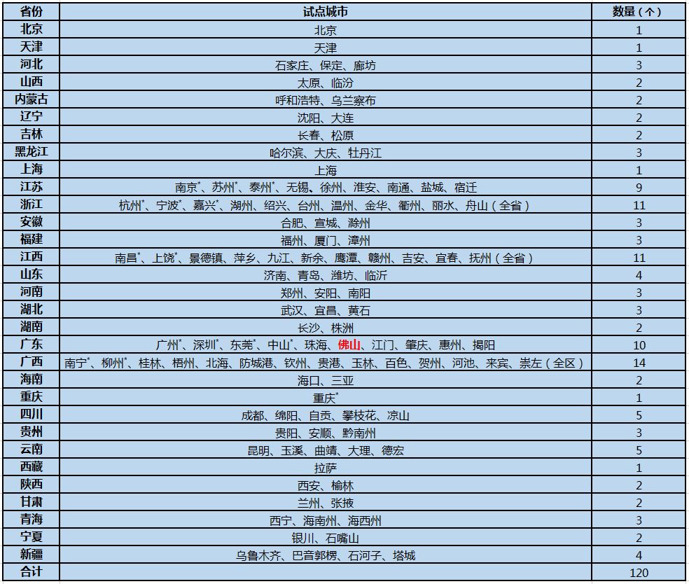 财务咨询 第302页