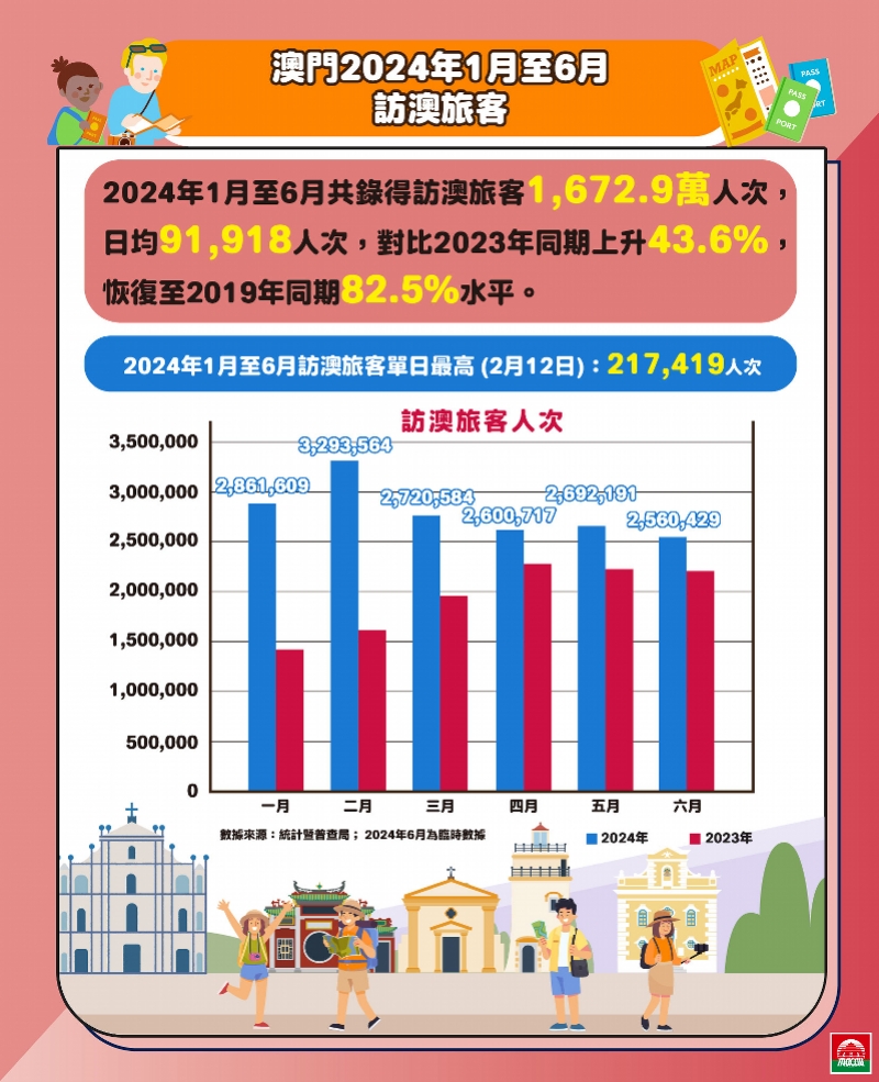 2024年澳门历史记录,经济性执行方案剖析_LE版18.854