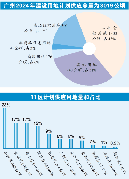 2024香港开奖记录,涵盖了广泛的解释落实方法_2D81.501