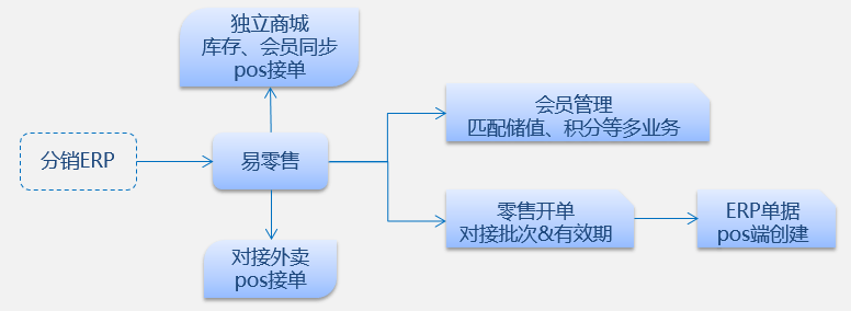 管家婆一肖一码100,经济性执行方案剖析_eShop72.274