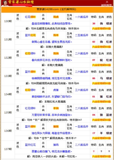 二四六香港管家婆生肖表,最新热门解答落实_U67.741