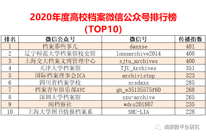 2024新奥精准资料免费大全,数据分析说明_mShop82.516