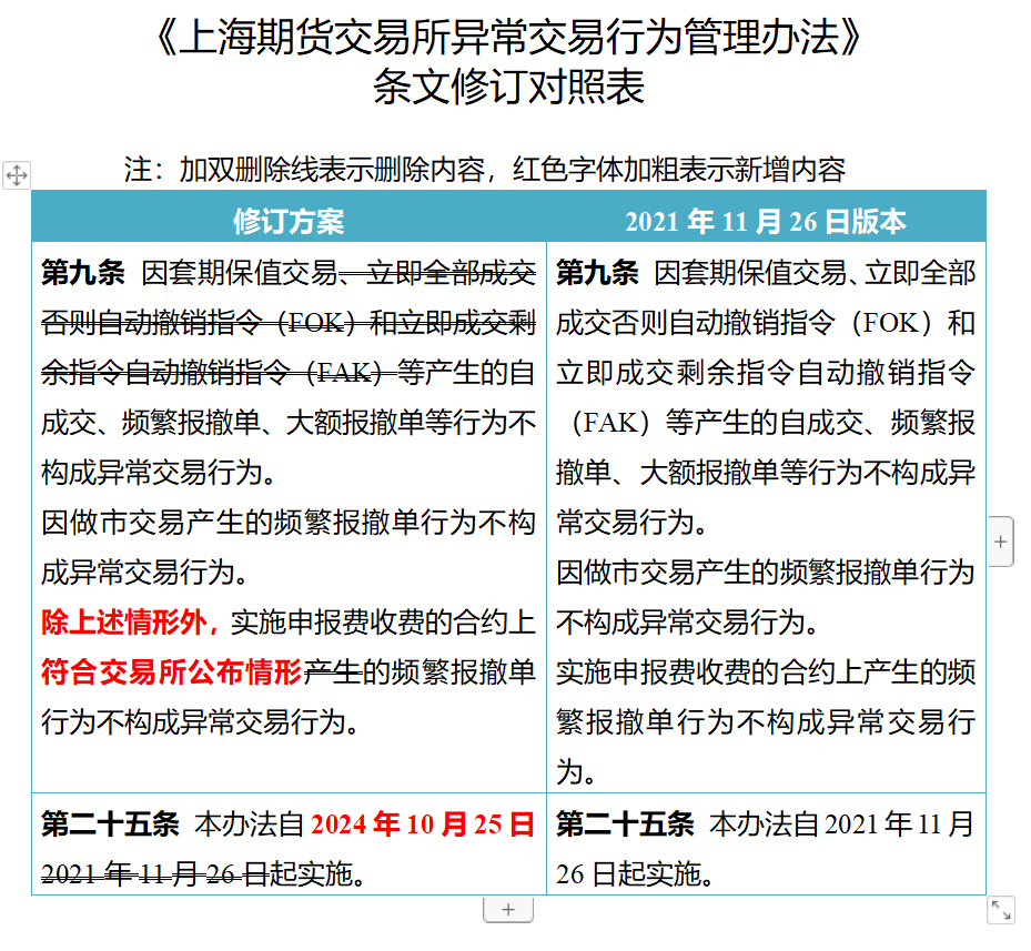 2024新澳精准资料免费提供下载,数据驱动方案实施_标配版14.332