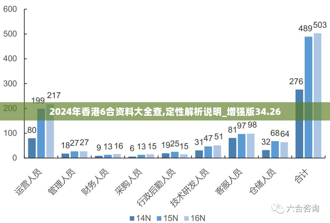 财务咨询 第290页