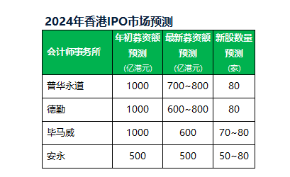 新澳2024今晚开奖结果,动态调整策略执行_3D50.600