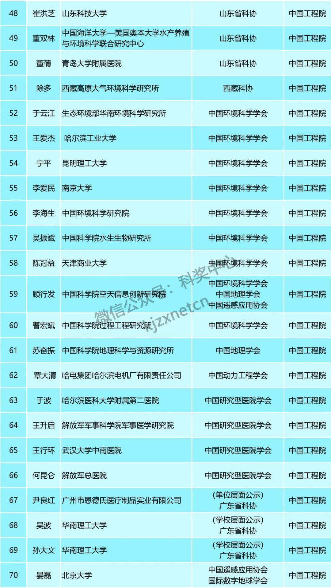 新澳天天开奖资料大全最新54期,广泛的关注解释落实热议_Hybrid35.993