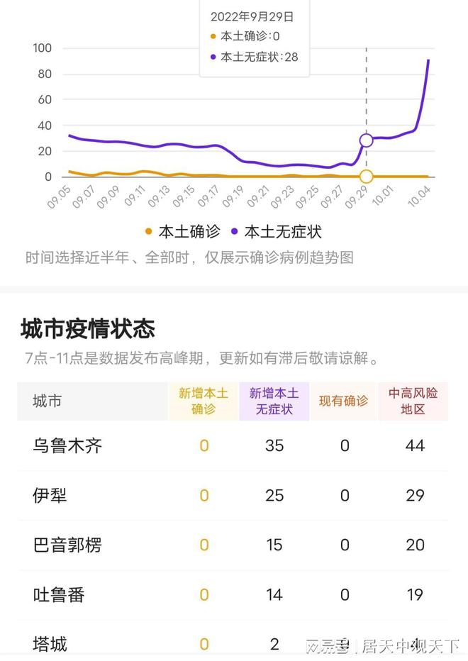 新疆疫情最新动态与应对策略分析