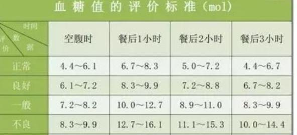 糖最新标准引领健康饮食新风潮