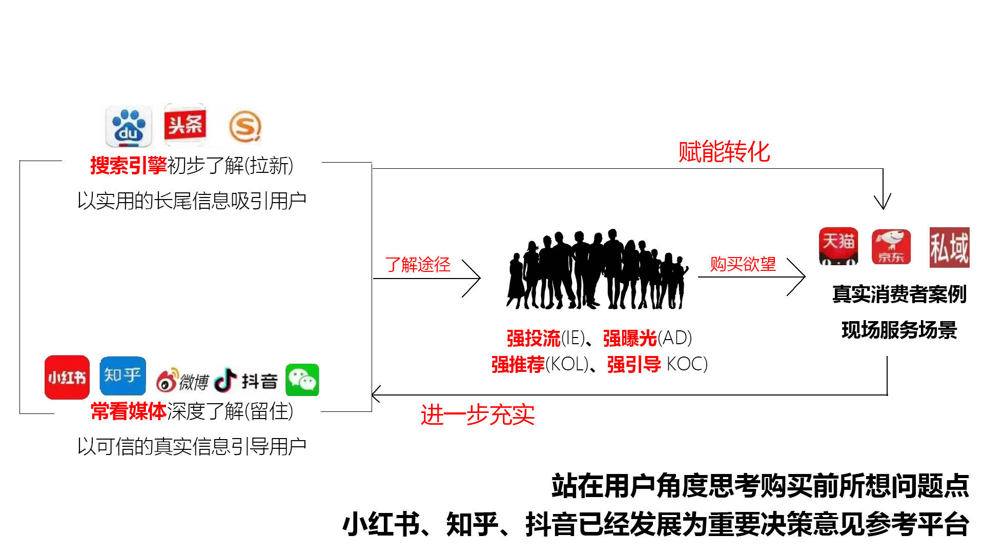 白小姐一肖一码100正确,多元化方案执行策略_ios46.990