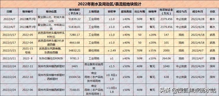 衡水拍卖市场活跃，最新消息热点不断