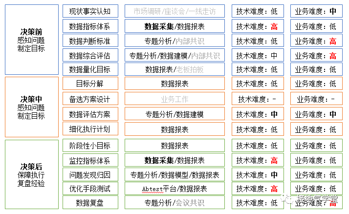 财务咨询 第274页