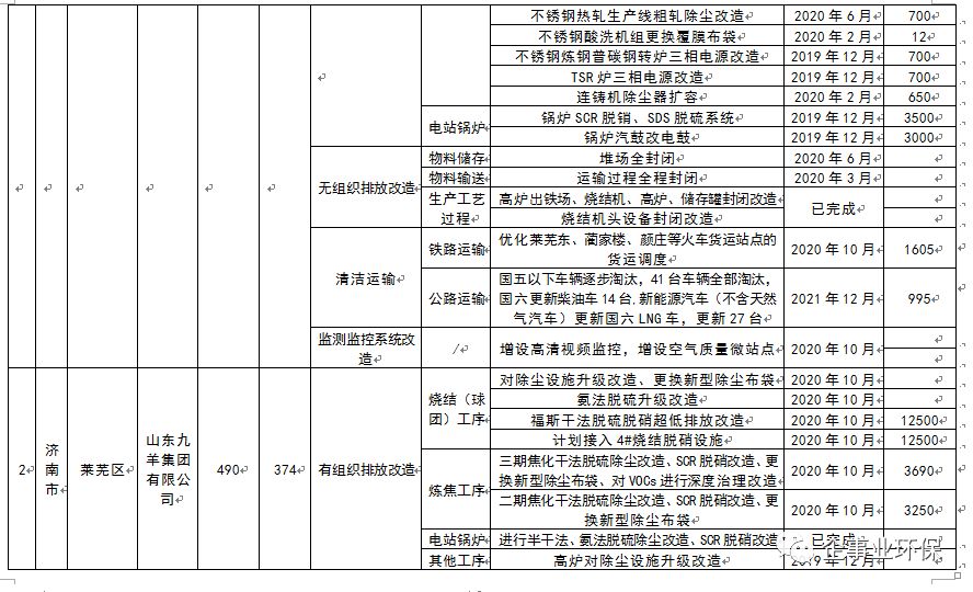 企业信息 第267页