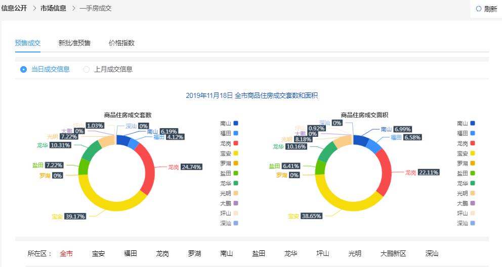 全年资料免费大全正版资料最新版,实地考察分析数据_RemixOS37.559