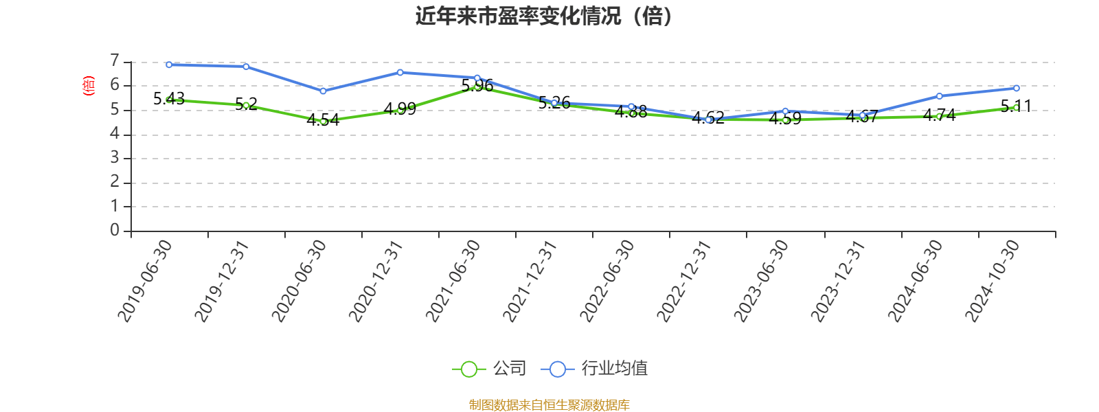 企业信息 第262页