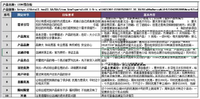 财务咨询 第267页