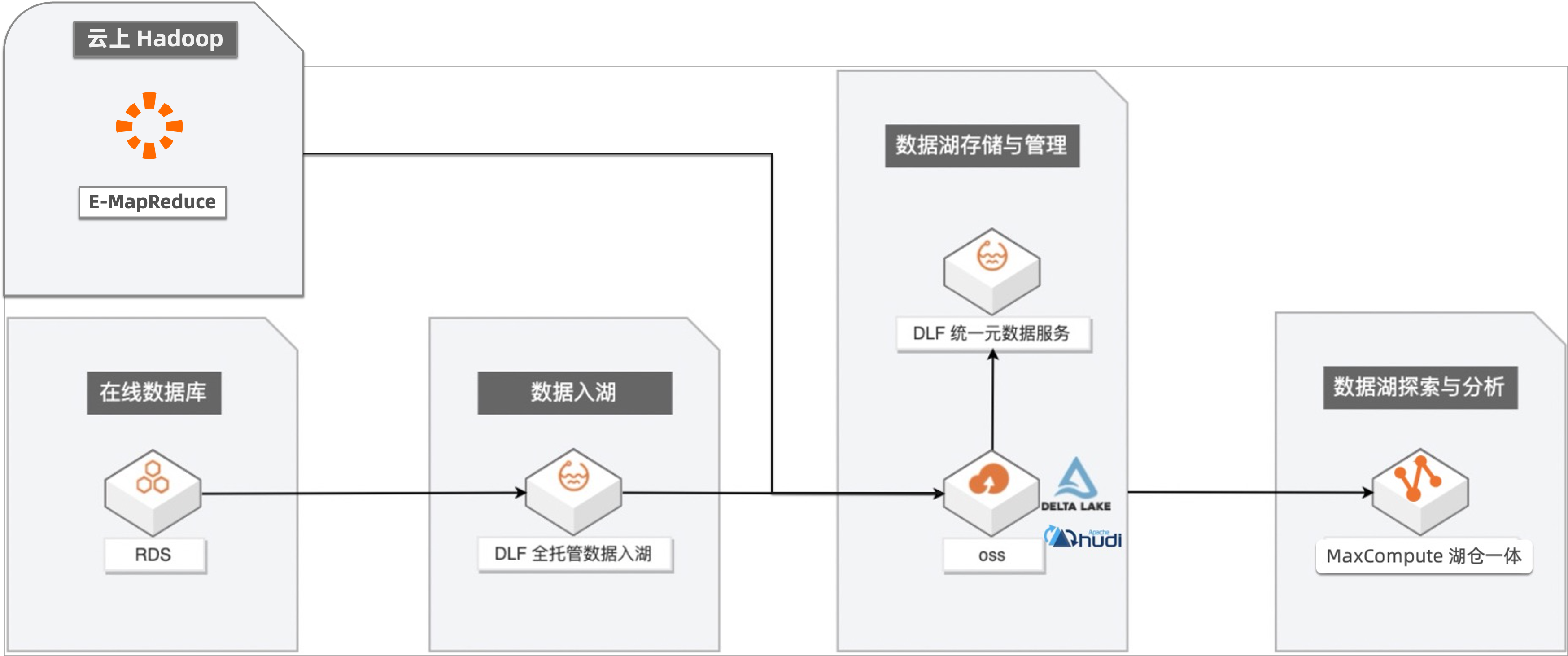 最准的一肖一码,数据整合设计方案_Nexus48.748