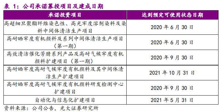 2024新奥正版资料免费提供,经济性执行方案剖析_watchOS58.10