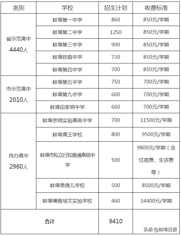 2024全年资料免费大全,全面理解执行计划_苹果版19.407