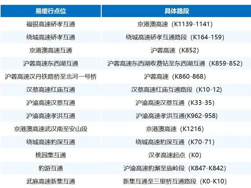 财务咨询 第262页