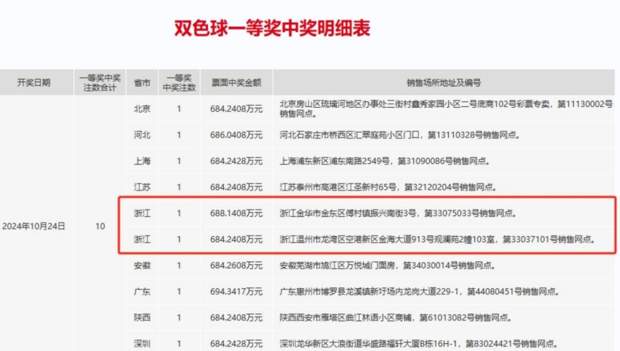 2024六开彩天天免费资料大全,效率资料解释落实_XT27.680