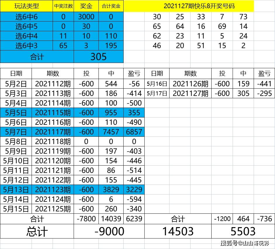 2024新澳开奖结果,全局性策略实施协调_Tizen47.634