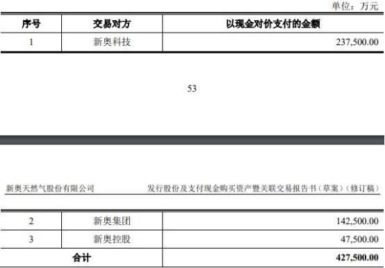 2024年新奥开奖结果查询,最新热门解答落实_Hybrid93.362