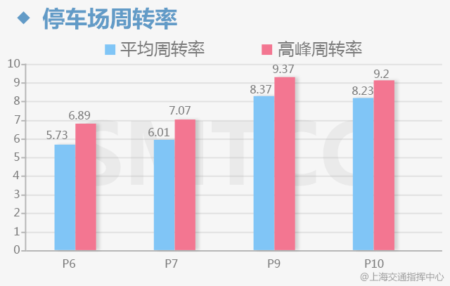 财务咨询 第259页