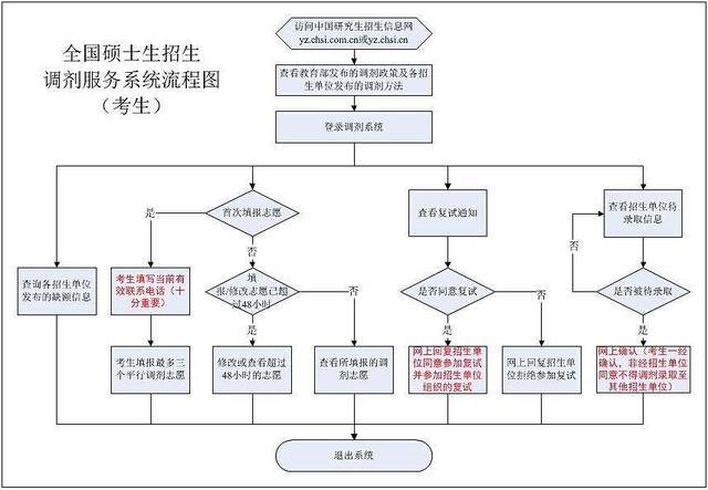 澳门正版资料大全免费噢采资,标准化流程评估_标准版6.676