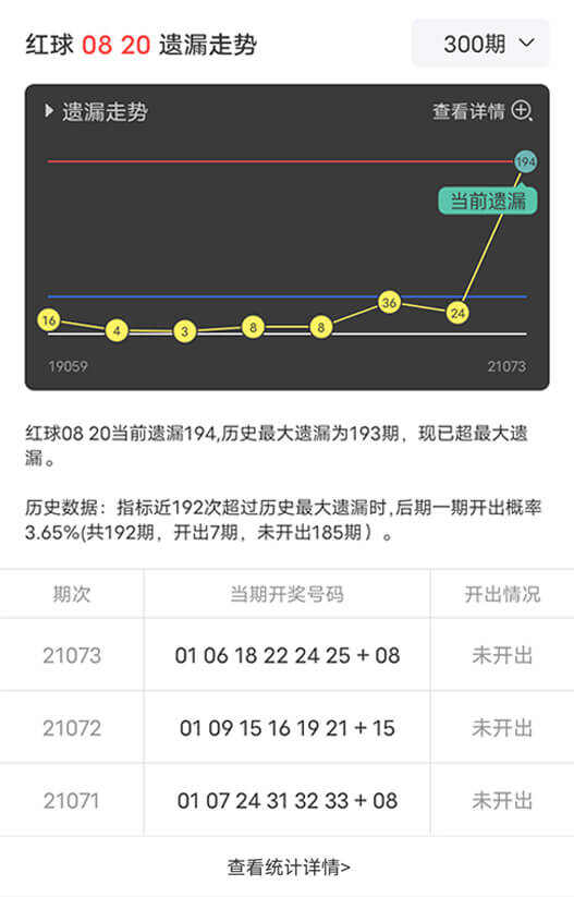 777778888精准跑狗,深入解析策略数据_苹果版93.639