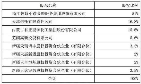 财务咨询 第256页