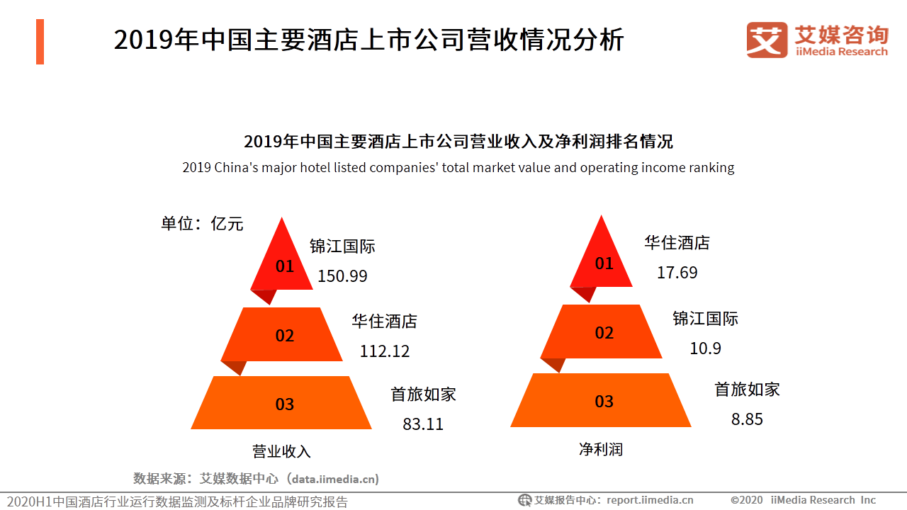 财务咨询 第244页