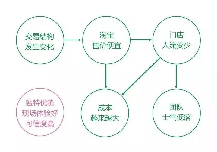 企业宣传片制作 第239页