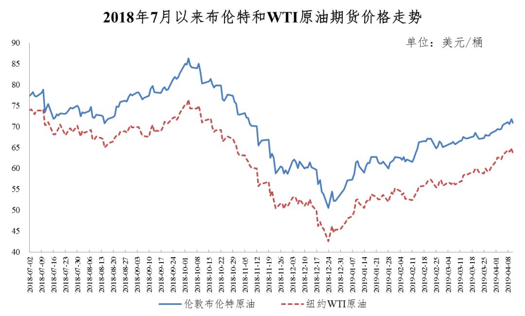 财务咨询 第238页