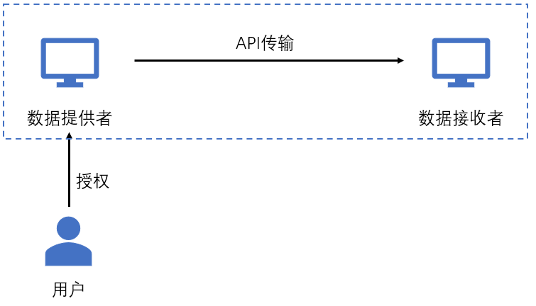 新澳全年免费资料大全,数据整合策略解析_Harmony64.950